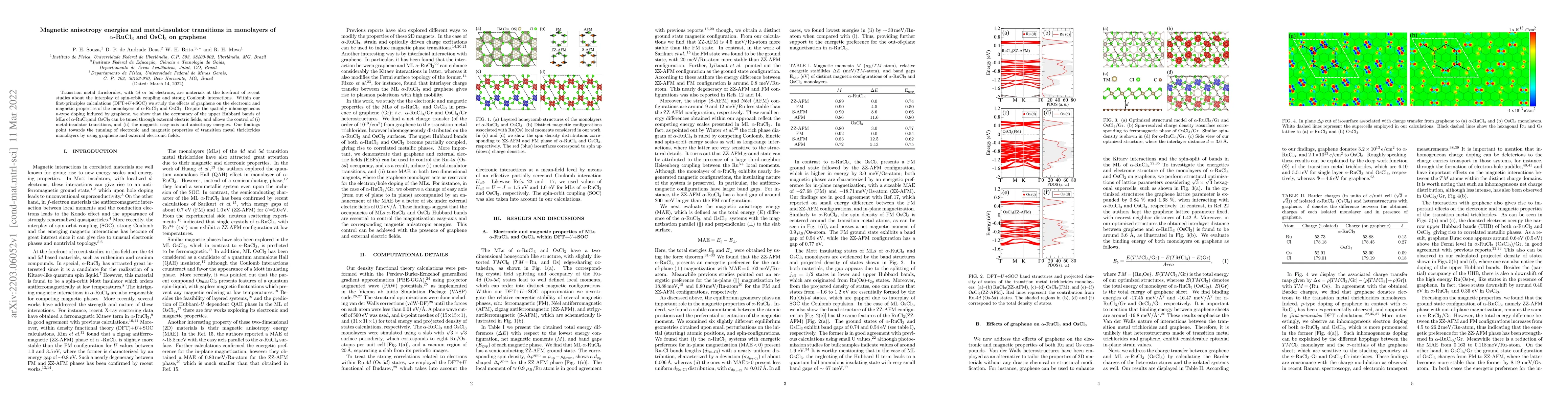 Thumbnail for Magnetic anisotropy energies and metal-insulator transitions in
  monolayers of $\alpha$-RuCl$_3$ and OsCl$_3$ on graphene