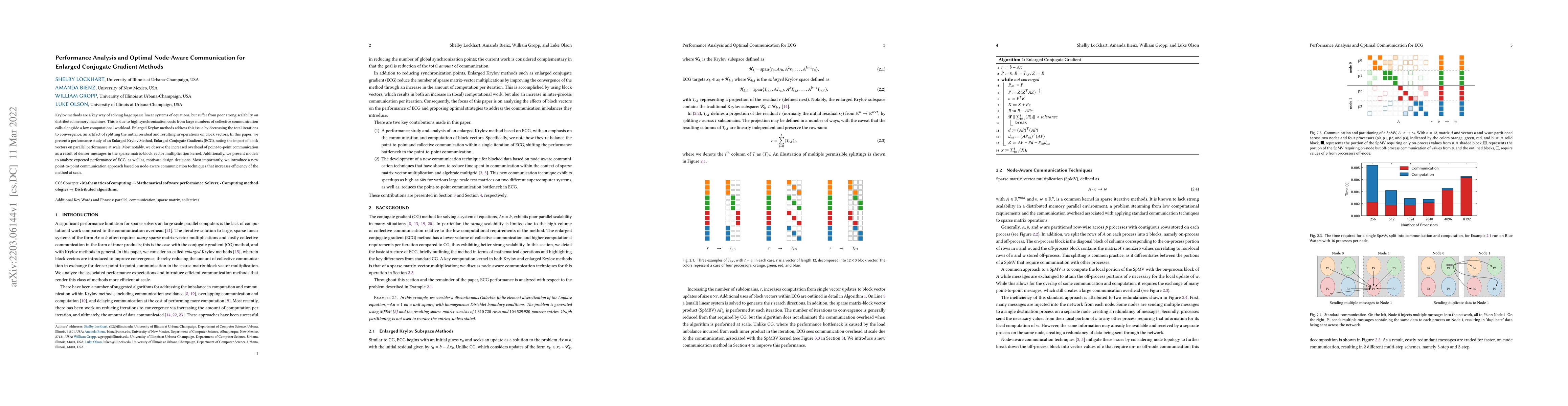 Thumbnail for Performance Analysis and Optimal Node-Aware Communication for Enlarged
  Conjugate Gradient Methods