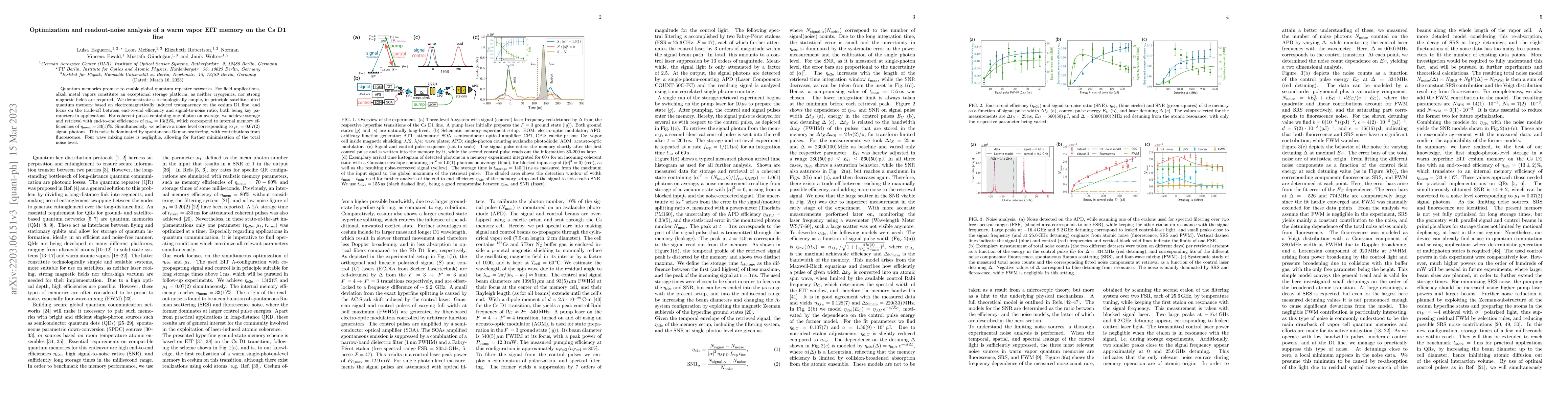 Thumbnail for Optimization and readout-noise analysis of a warm vapor EIT memory on
  the Cs D1 line