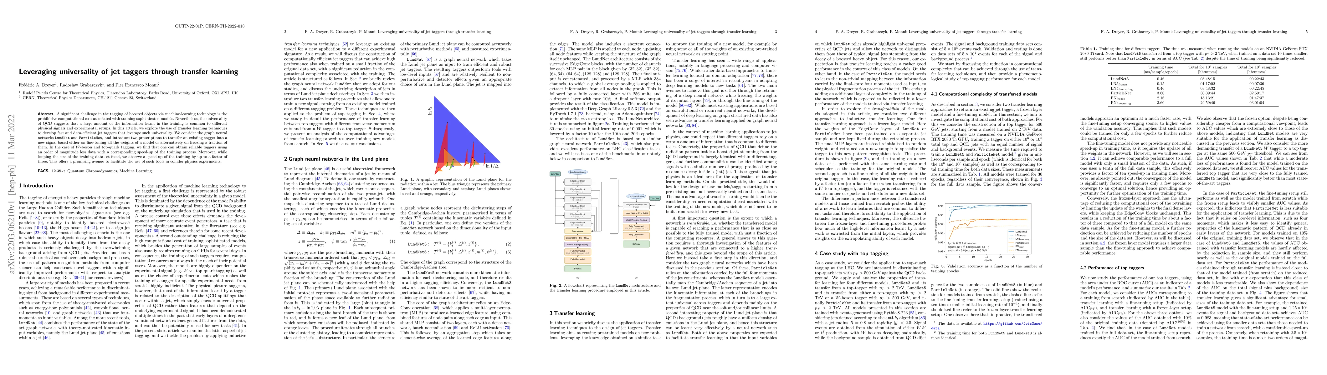 Thumbnail for Leveraging universality of jet taggers through transfer learning