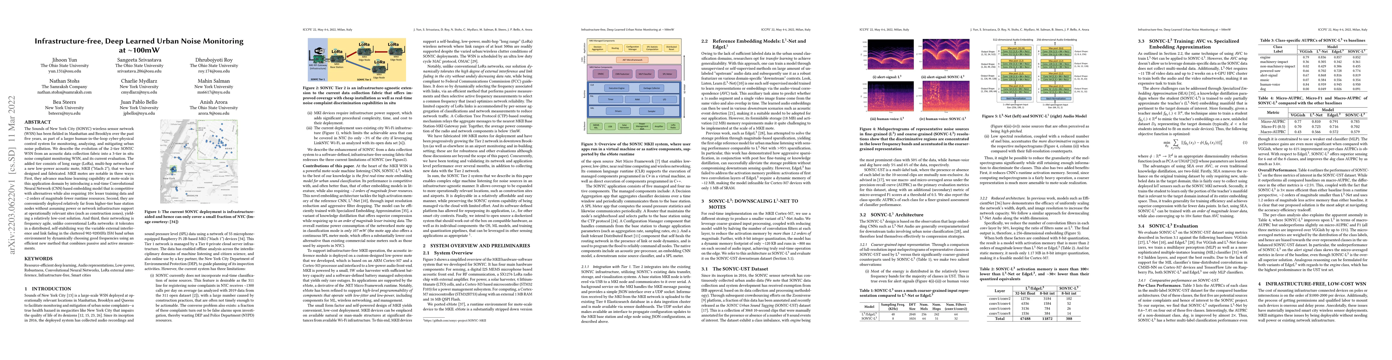 Thumbnail for Infrastructure-free, Deep Learned Urban Noise Monitoring at $\sim$100mW