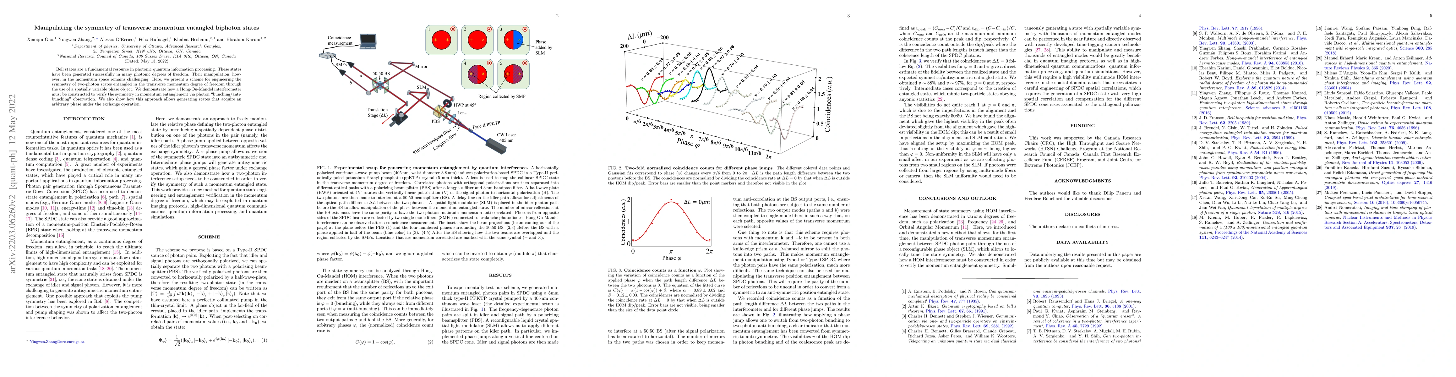 Thumbnail for Manipulating the symmetry of transverse momentum entangled biphoton
  states