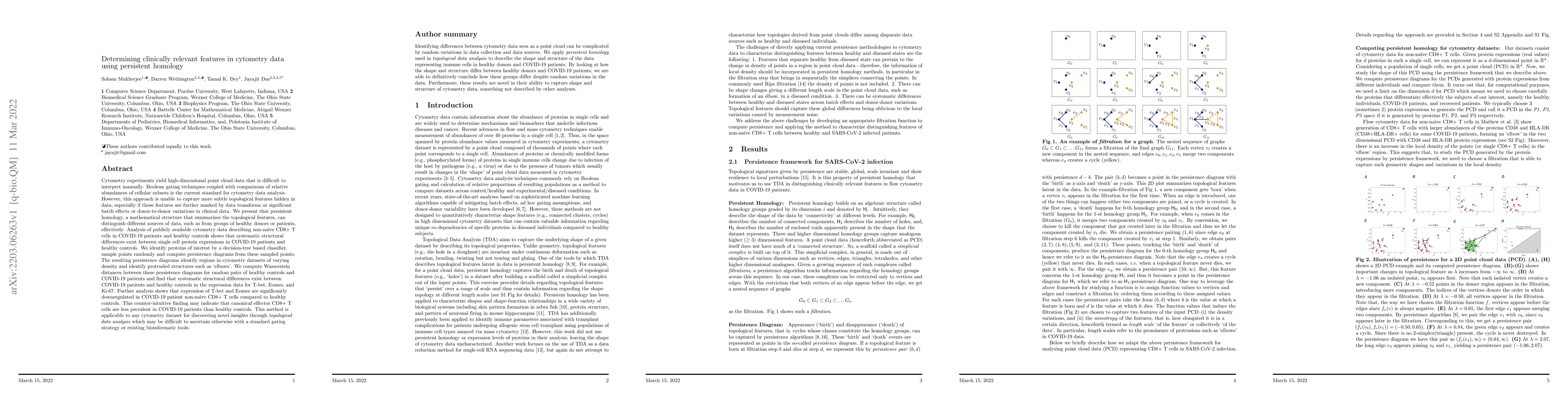 Thumbnail for Determining clinically relevant features in cytometry data using
  persistent homology