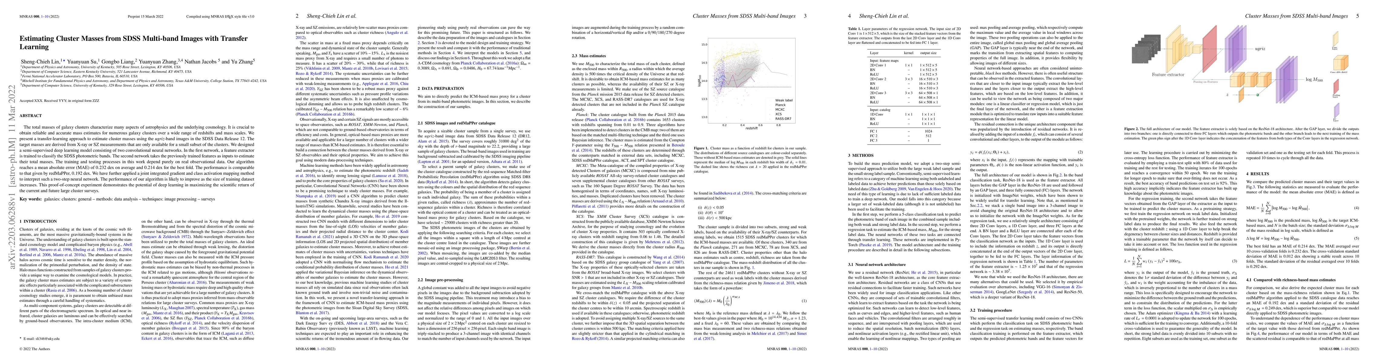 Thumbnail for Estimating Cluster Masses from SDSS Multi-band Images with Transfer
  Learning