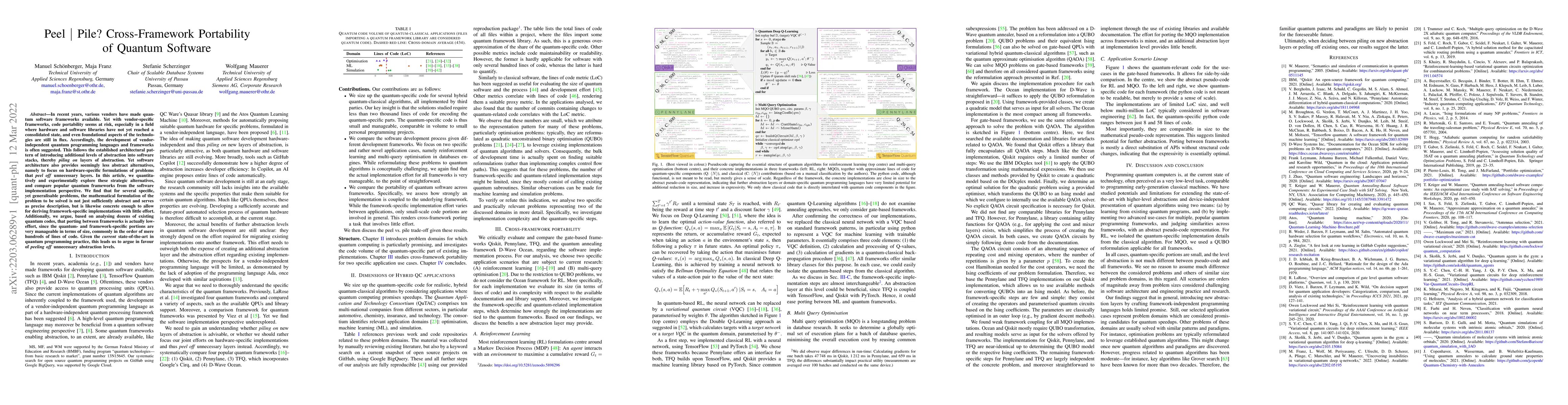 Thumbnail for Peel $\mid$ Pile? Cross-Framework Portability of Quantum Software