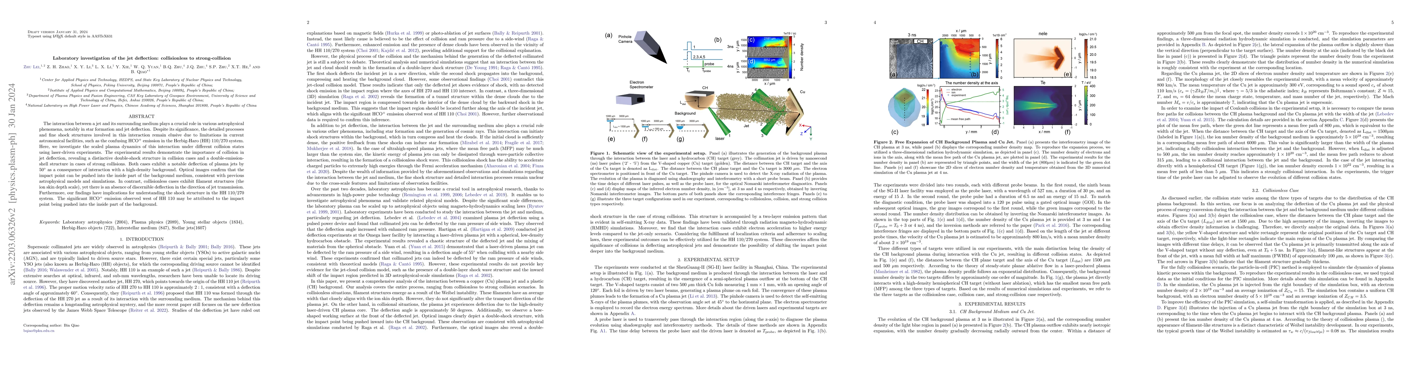 Thumbnail for Laboratory investigation of the interaction between the jet and
  background, from collisionless to strong collision