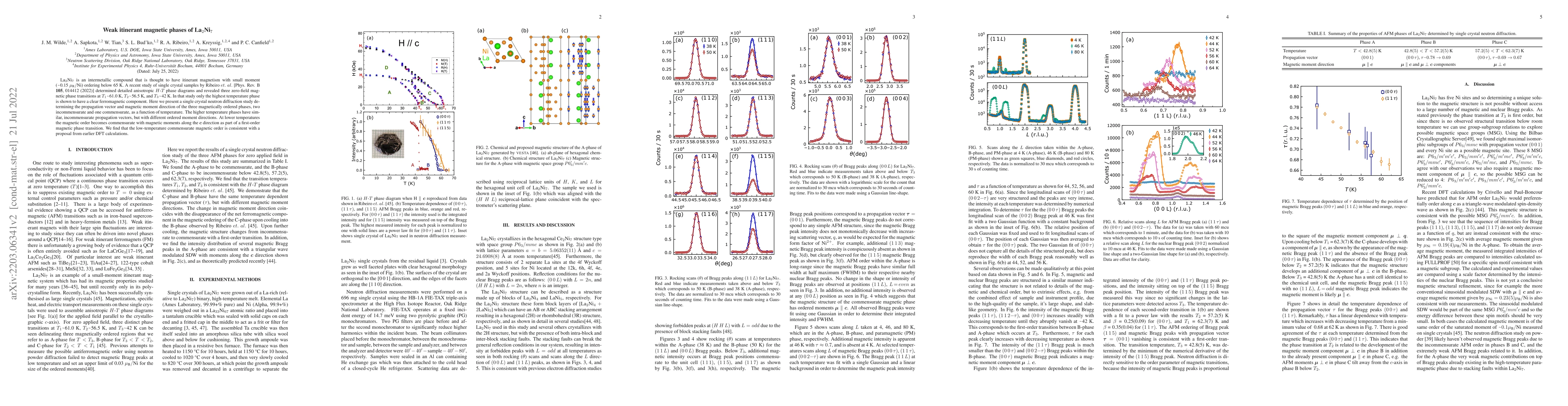 Thumbnail for Weak itinerant magnetic phases of La2Ni7