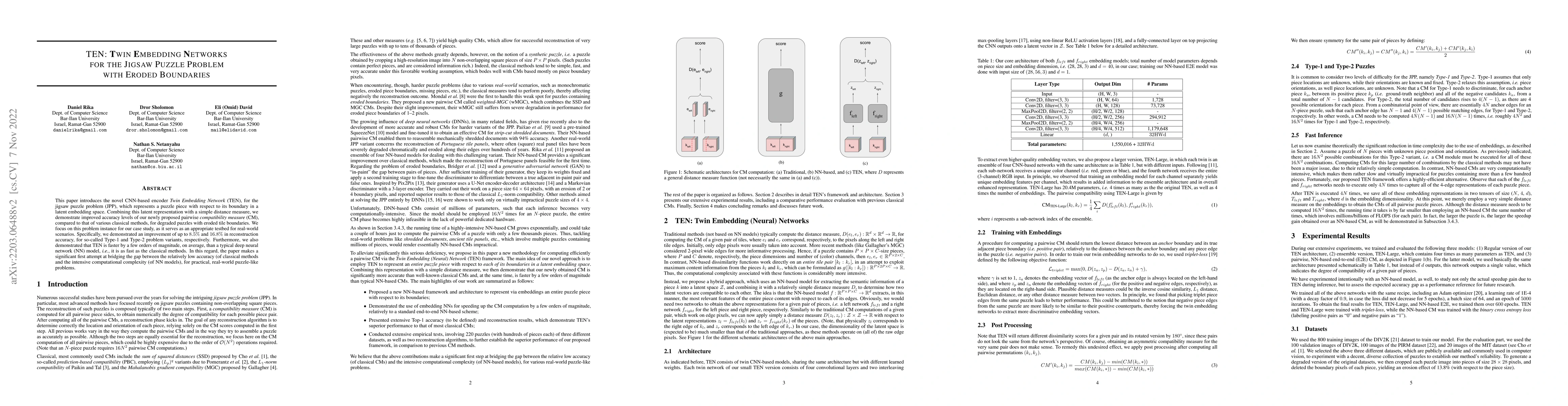 Thumbnail for TEN: Twin Embedding Networks for the Jigsaw Puzzle Problem with Eroded
  Boundaries