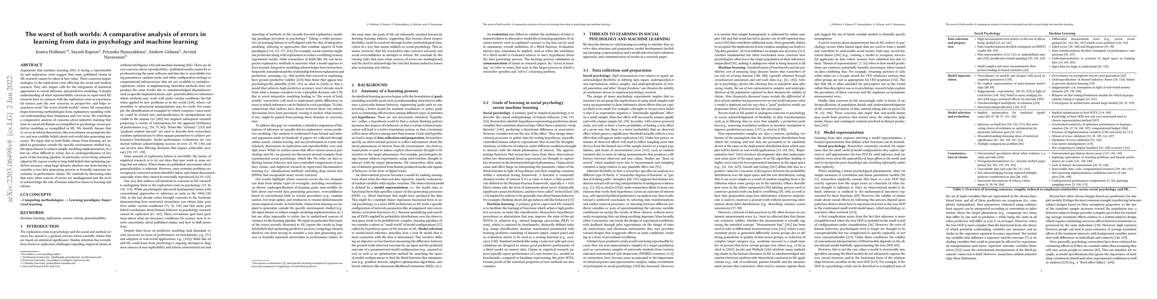 Thumbnail for The worst of both worlds: A comparative analysis of errors in learning
  from data in psychology and machine learning