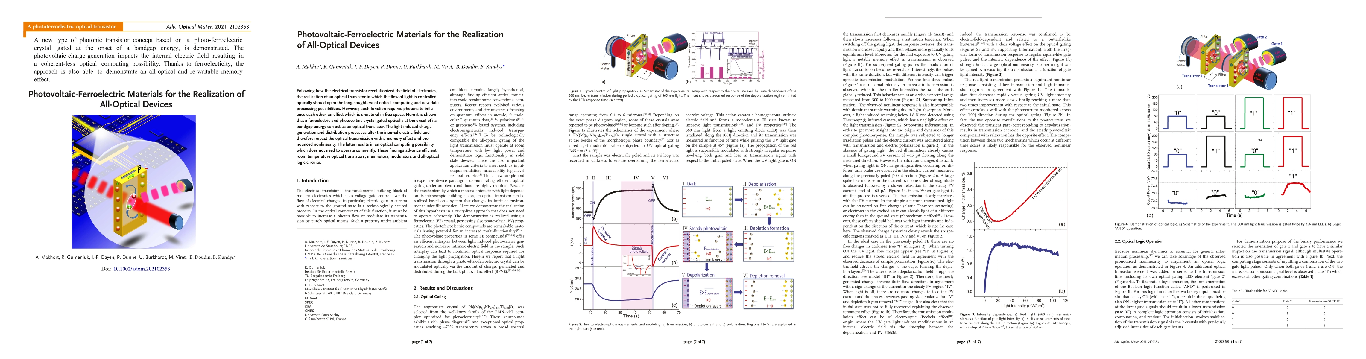 Thumbnail for Photovoltaic-ferroelectric materials for the realization of all-optical
  devices