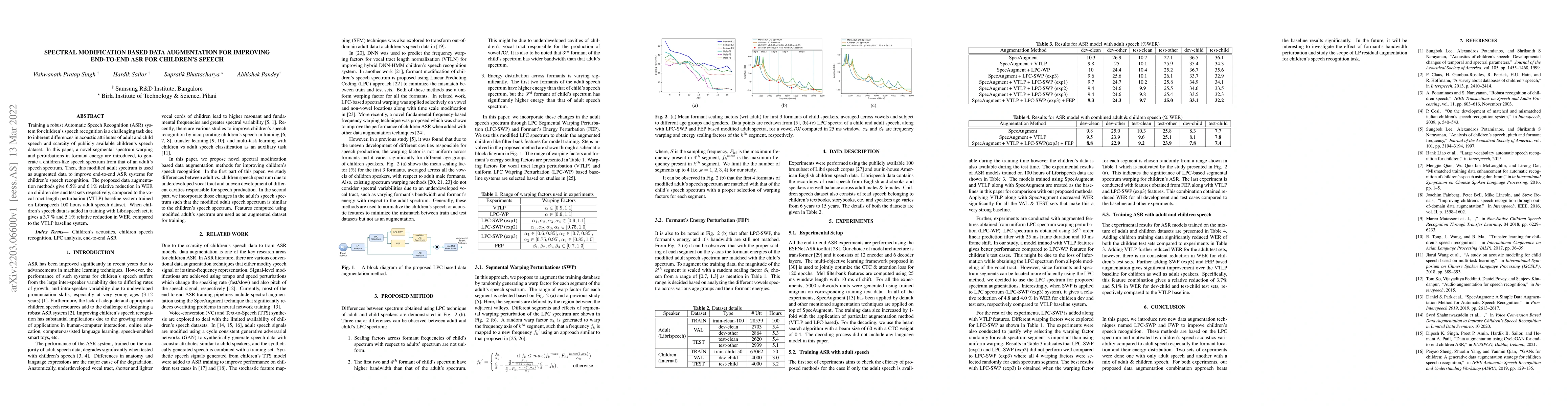Thumbnail for Spectral Modification Based Data Augmentation For Improving End-to-End
  ASR For Children's Speech