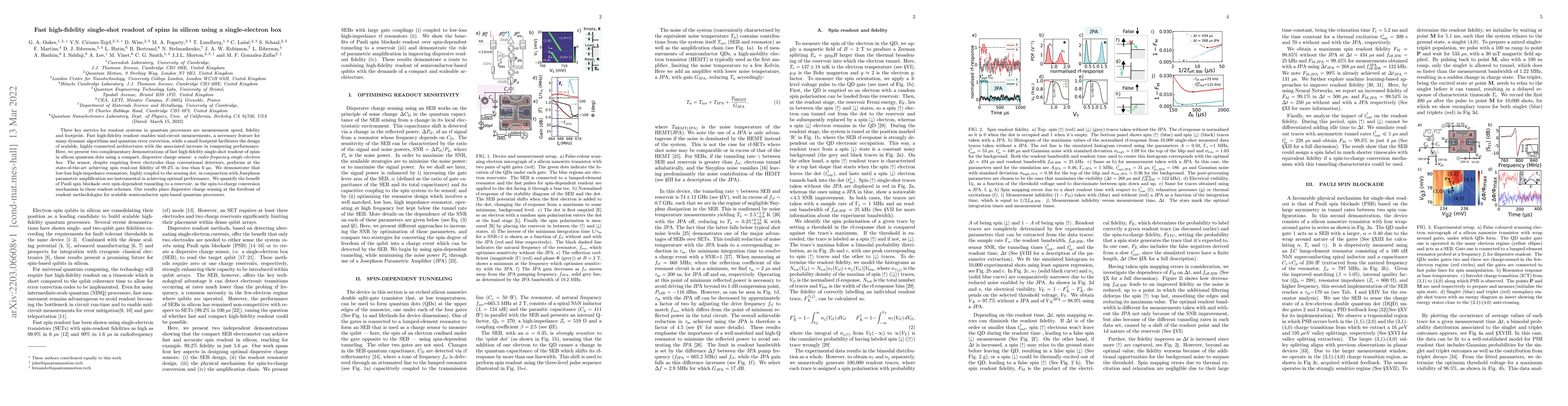 Thumbnail for Fast high-fidelity single-shot readout of spins in silicon using a
  single-electron box