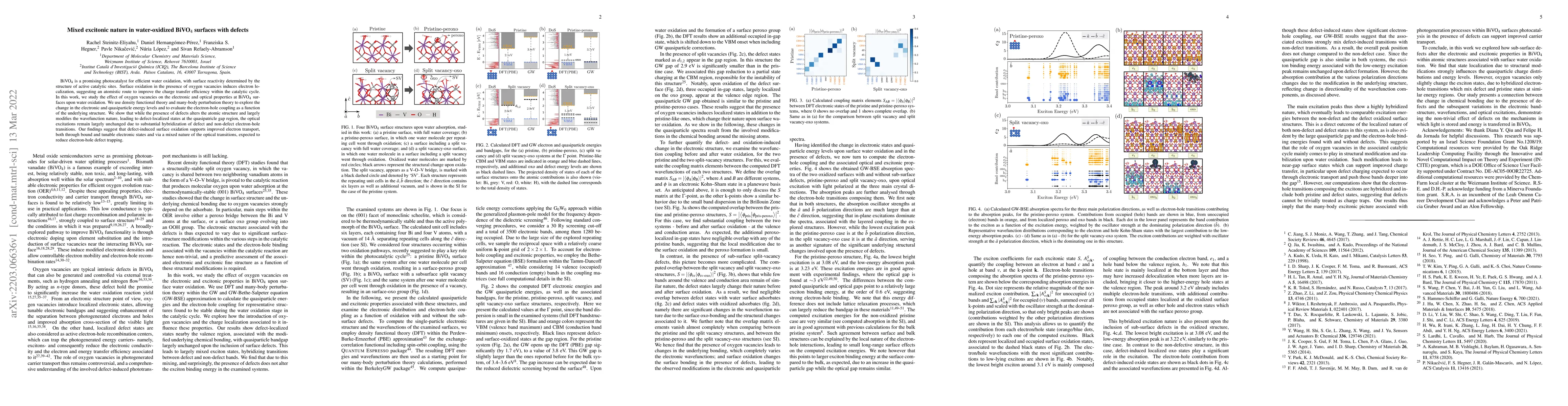 Thumbnail for Mixed excitonic nature in water-oxidized BiVO$_4$ surfaces with defects