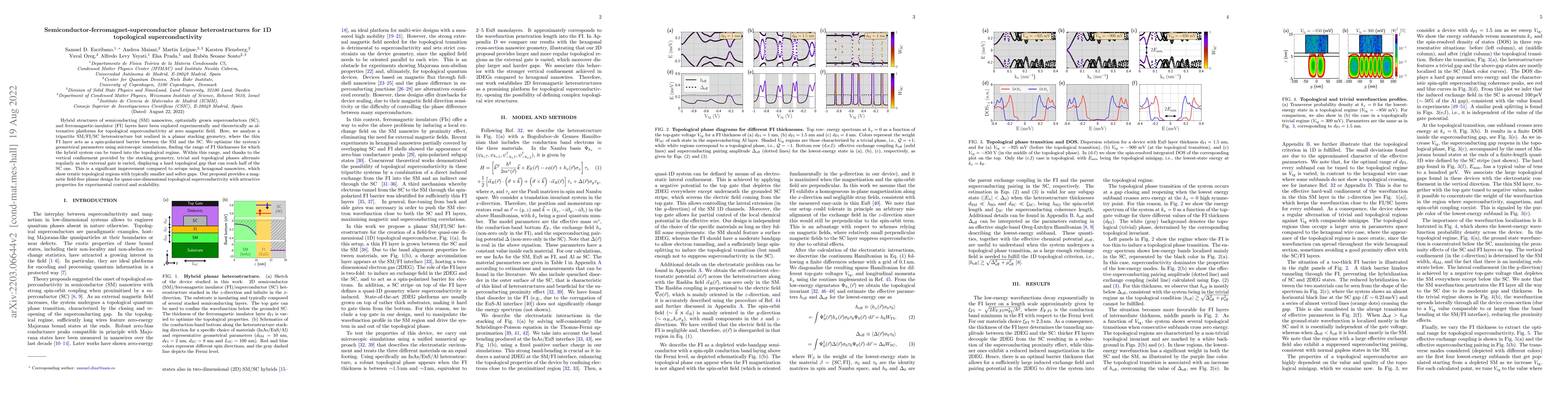 Thumbnail for Semiconductor-ferromagnet-superconductor planar heterostructures for 1D
  topological superconductivity
