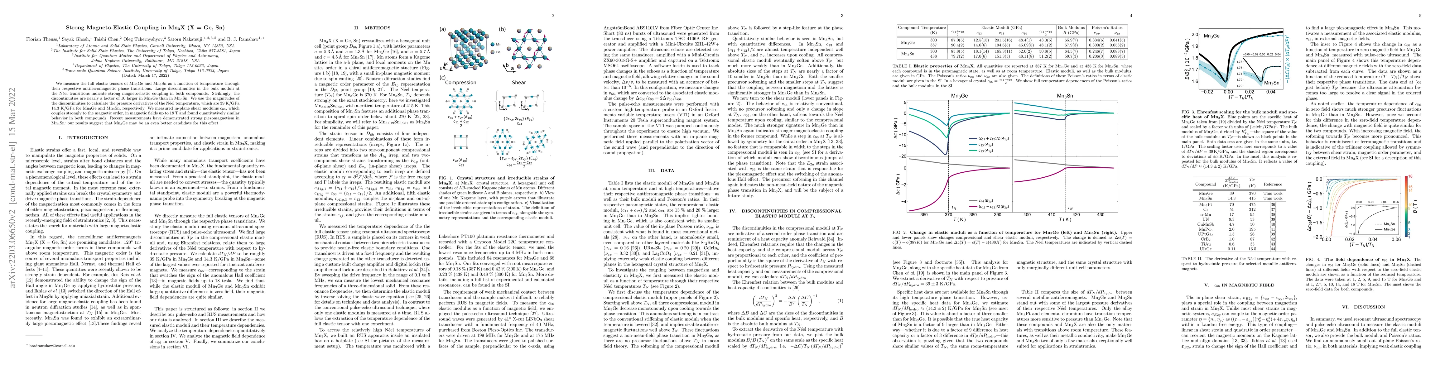 Thumbnail for Strong Magneto-Elastic Coupling in Mn$_3$X (X = Ge, Sn)