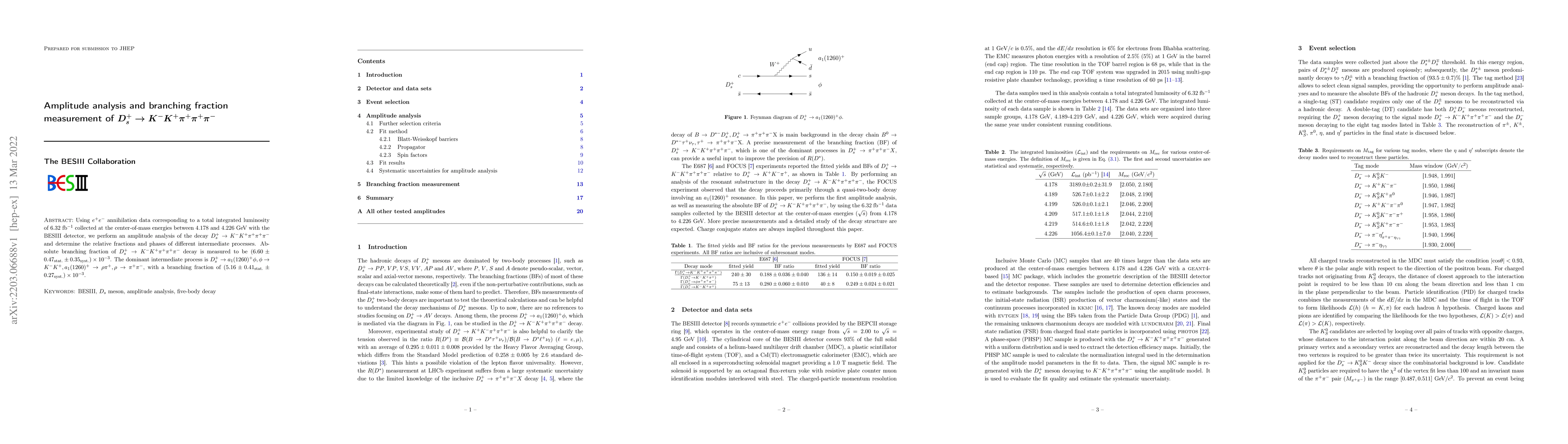 Thumbnail for Amplitude analysis and branching fraction measurement of $D_{s}^{+} \to
  K^-K^+\pi^+\pi^+\pi^-$
