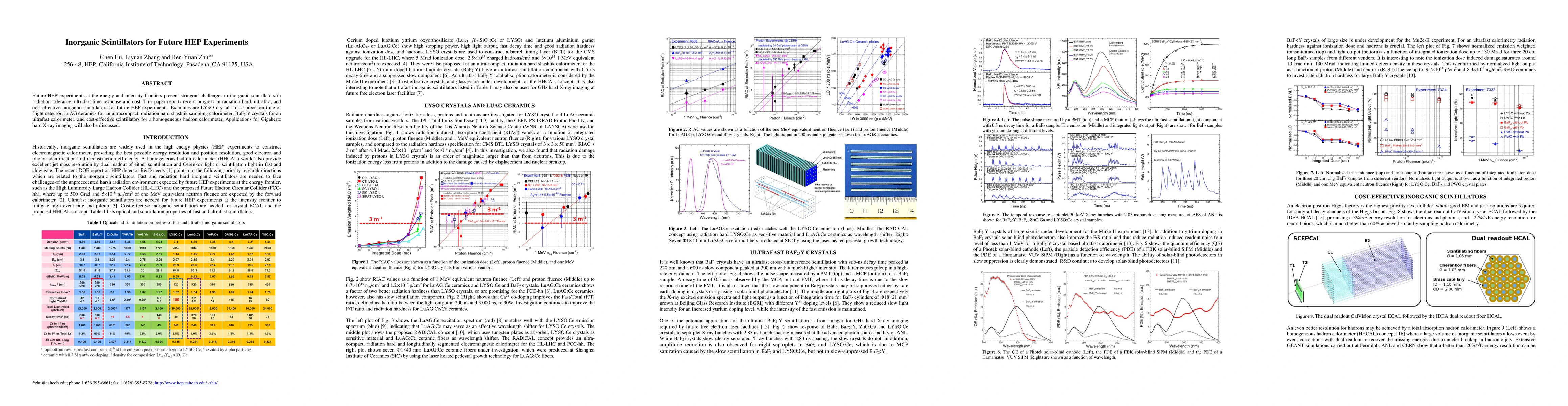 Thumbnail for Inorganic Scintillators for Future HEP Experiments