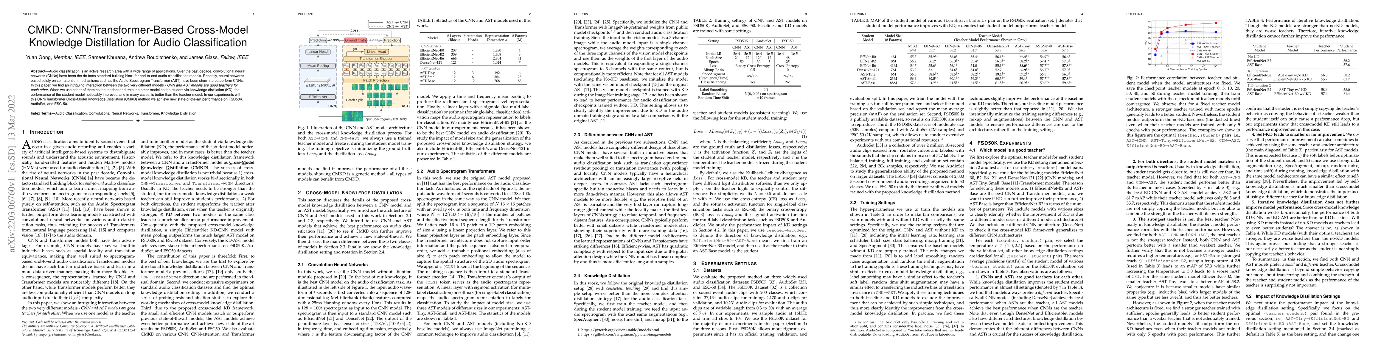 Thumbnail for CMKD: CNN/Transformer-Based Cross-Model Knowledge Distillation for Audio
  Classification