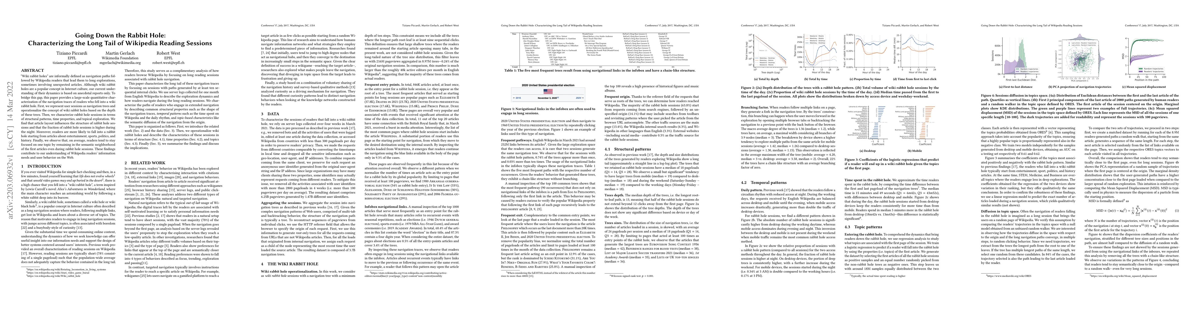 Thumbnail for Going Down the Rabbit Hole: Characterizing the Long Tail of Wikipedia
  Reading Sessions