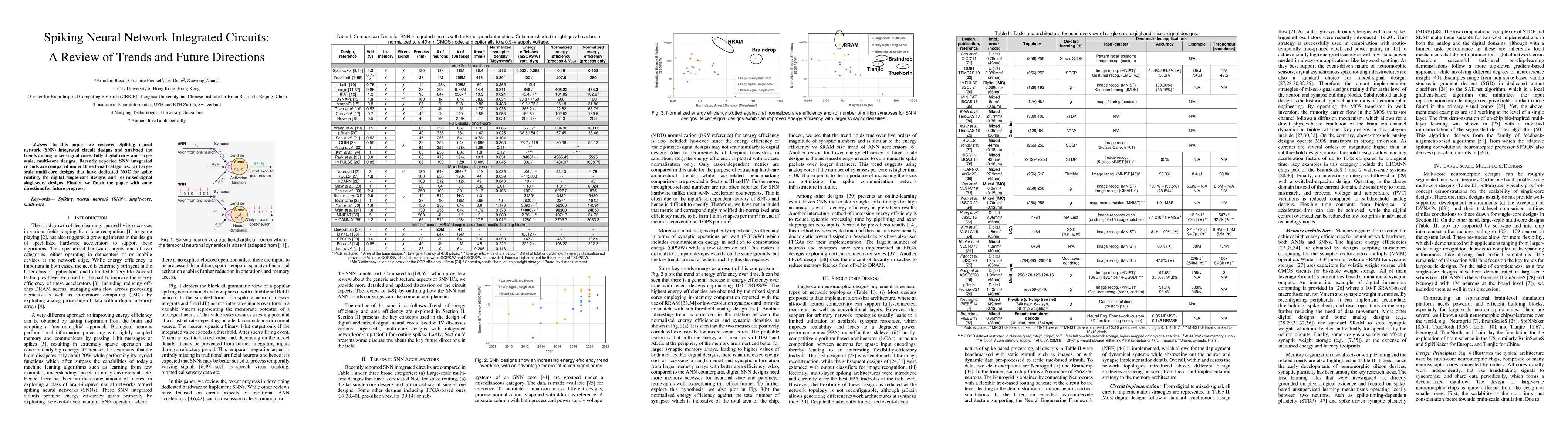 Thumbnail for Spiking Neural Network Integrated Circuits: A Review of Trends and
  Future Directions
