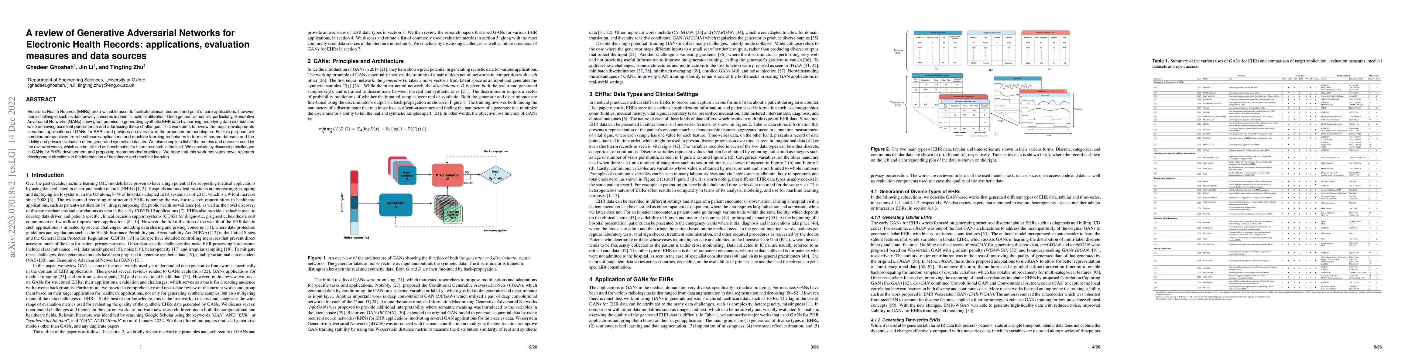Thumbnail for A review of Generative Adversarial Networks for Electronic Health
  Records: applications, evaluation measures and data sources