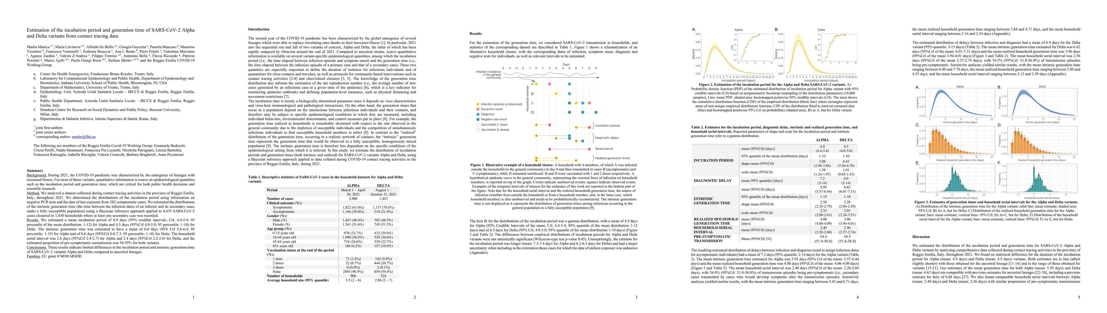 Thumbnail for Estimation of the incubation period and generation time of SARS-CoV-2
  Alpha and Delta variants from contact tracing data