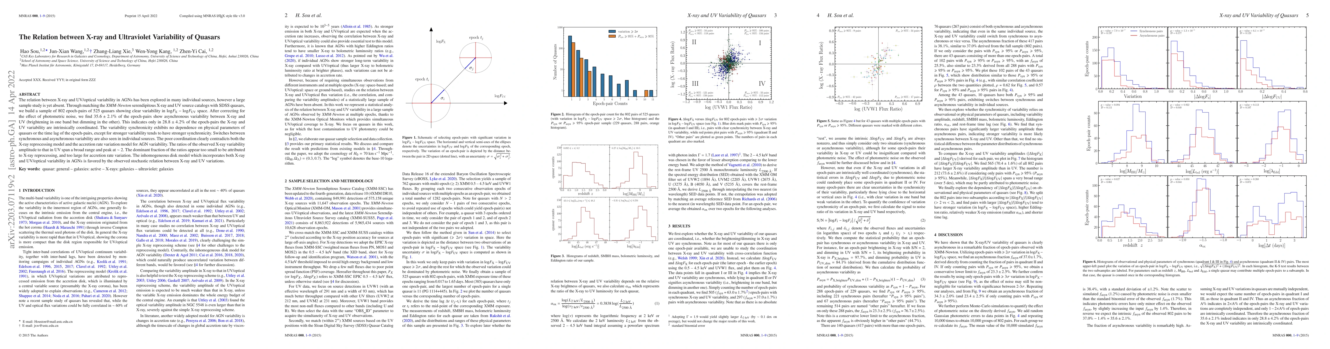 Thumbnail for The Relation between X-ray and Ultraviolet Variability of Quasars