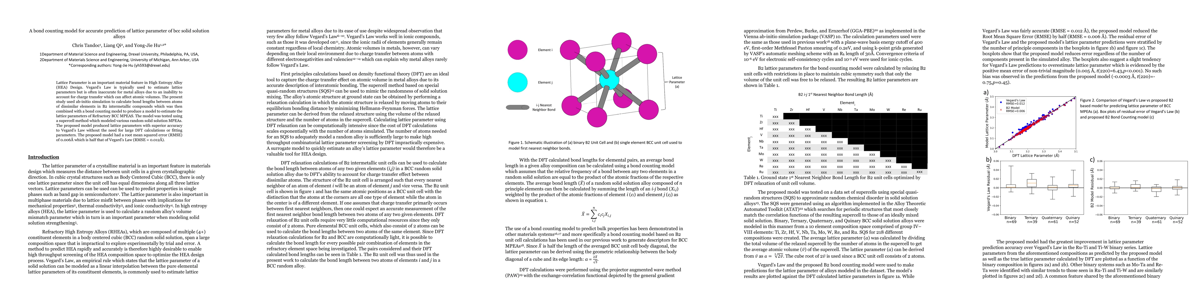 Thumbnail for A bond counting model for accurate prediction of lattice parameter of
  bcc solid solution alloys