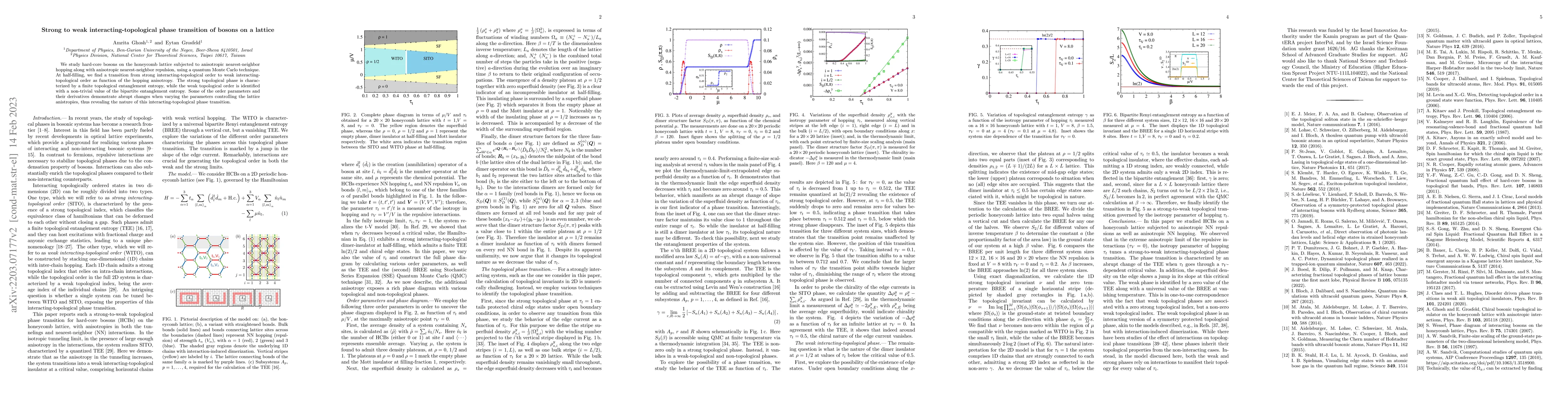 Thumbnail for Strong to weak interacting-topological phase transition of bosons on a
  lattice