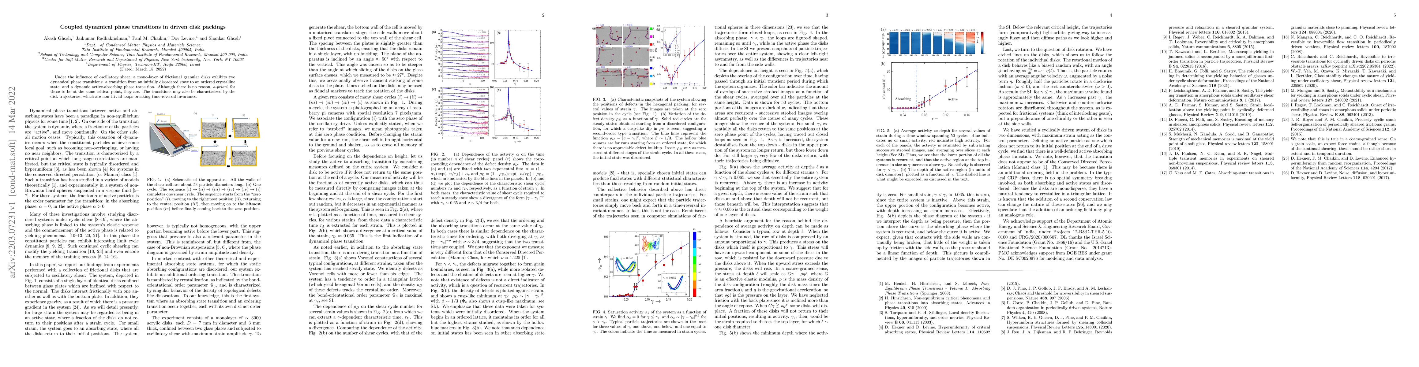 Thumbnail for Coupled dynamical phase transitions in driven disk packings