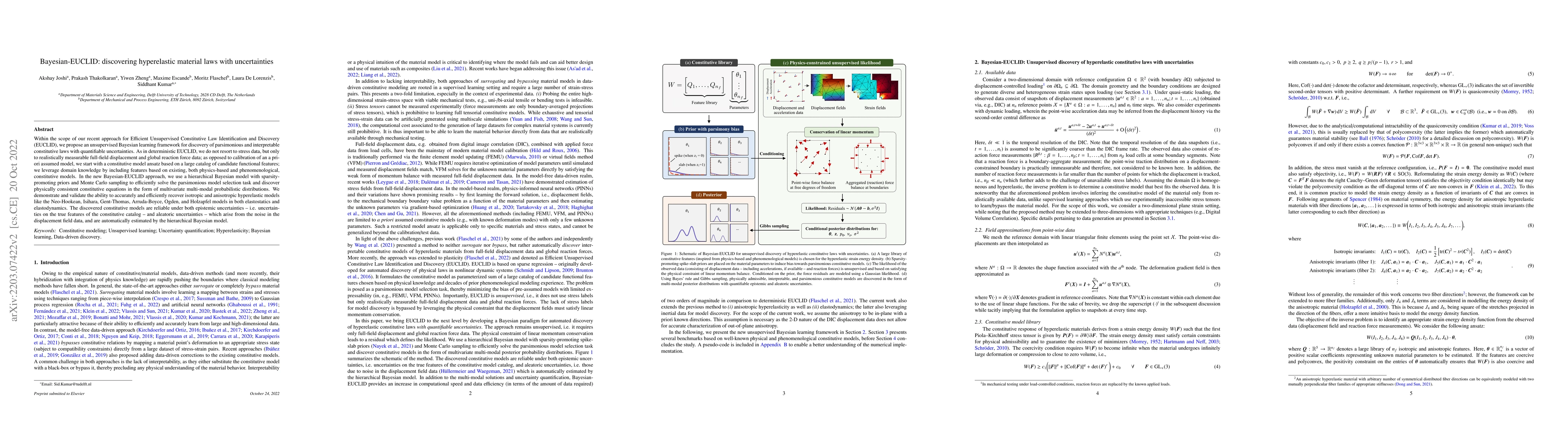 Thumbnail for Bayesian-EUCLID: discovering hyperelastic material laws with
  uncertainties