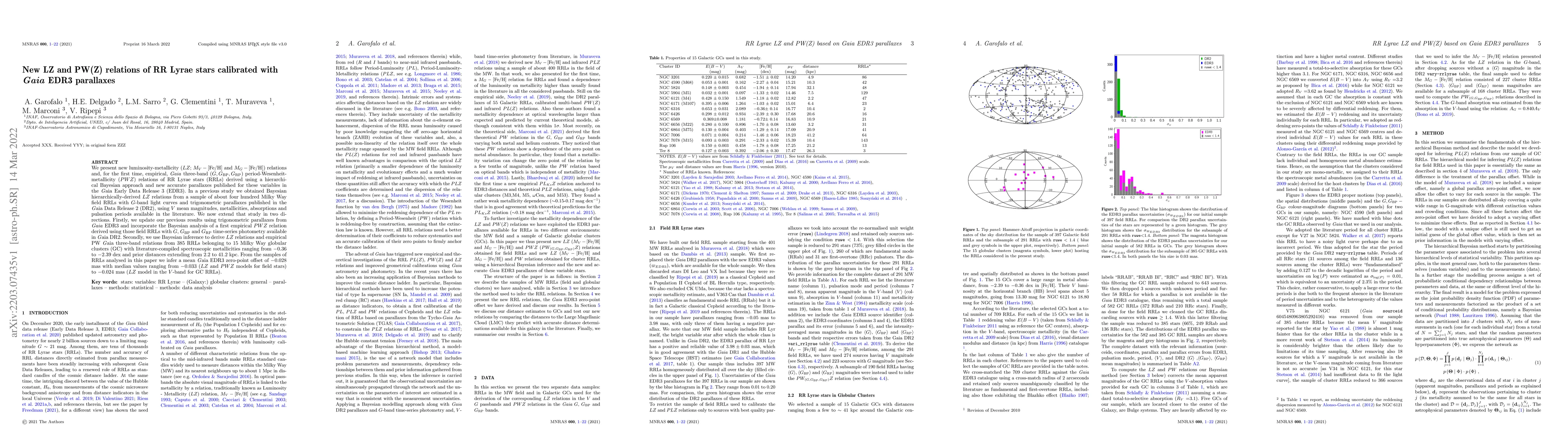 Thumbnail for New LZ and PW(Z) relations of RR Lyrae stars calibrated with Gaia EDR3
  parallaxes