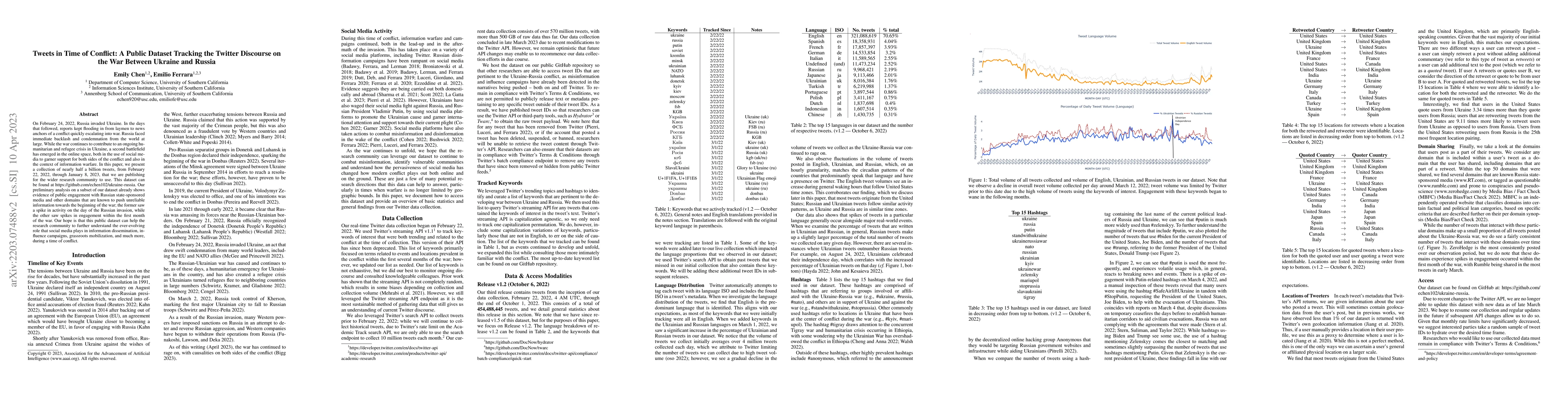 Thumbnail for Tweets in Time of Conflict: A Public Dataset Tracking the Twitter
  Discourse on the War Between Ukraine and Russia