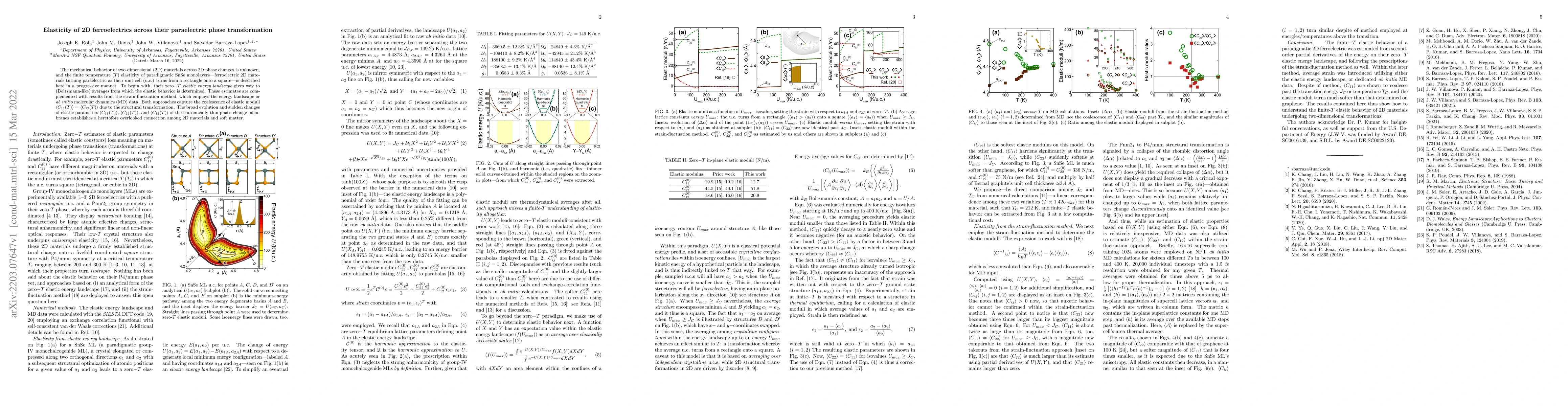 Thumbnail for Elasticity of 2D ferroelectrics across their paraelectric phase
  transformation