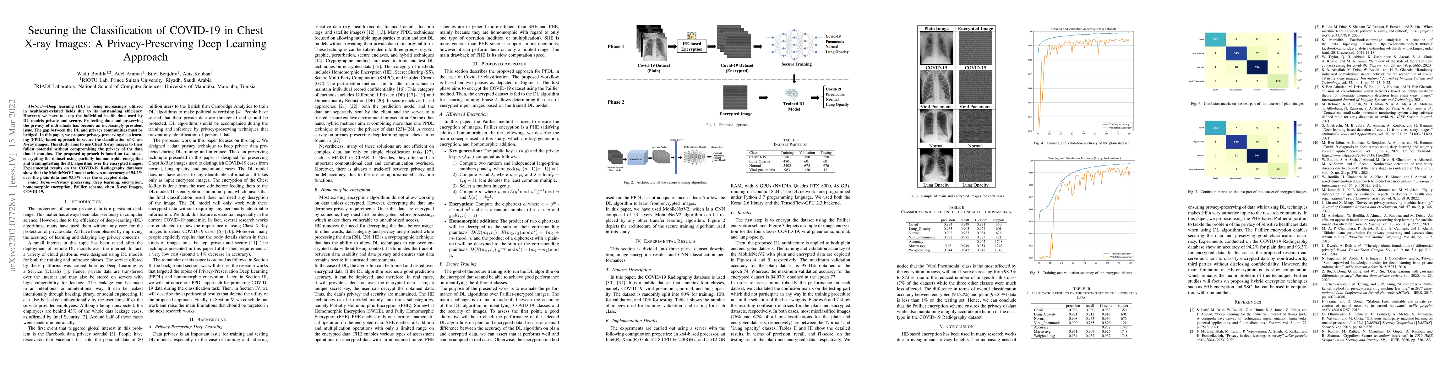 Thumbnail for Securing the Classification of COVID-19 in Chest X-ray Images: A
  Privacy-Preserving Deep Learning Approach