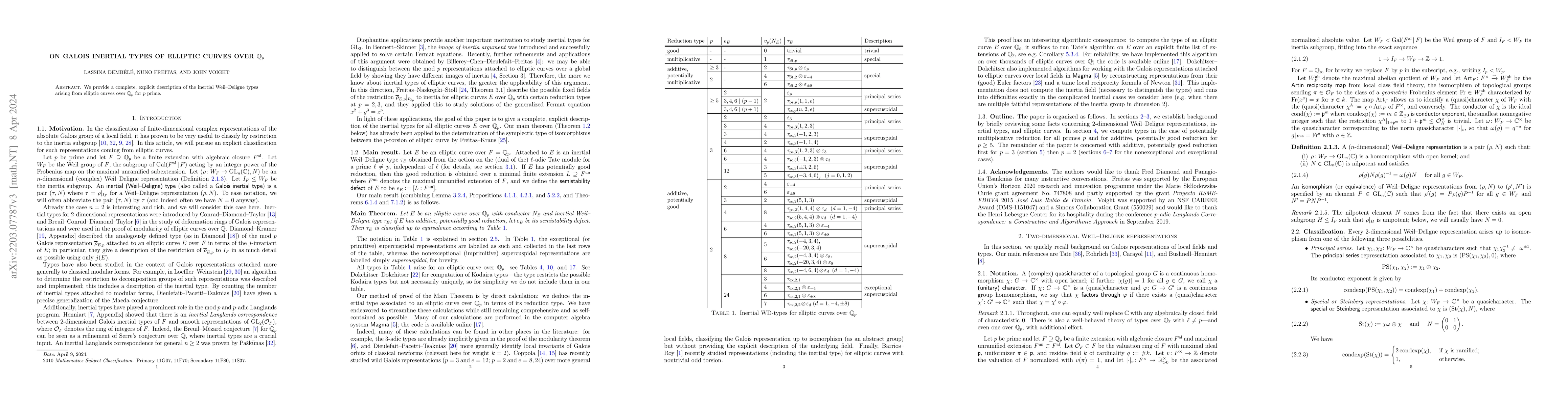 Thumbnail for On Galois inertial types of elliptic curves over $\mathbb{Q}_\ell$