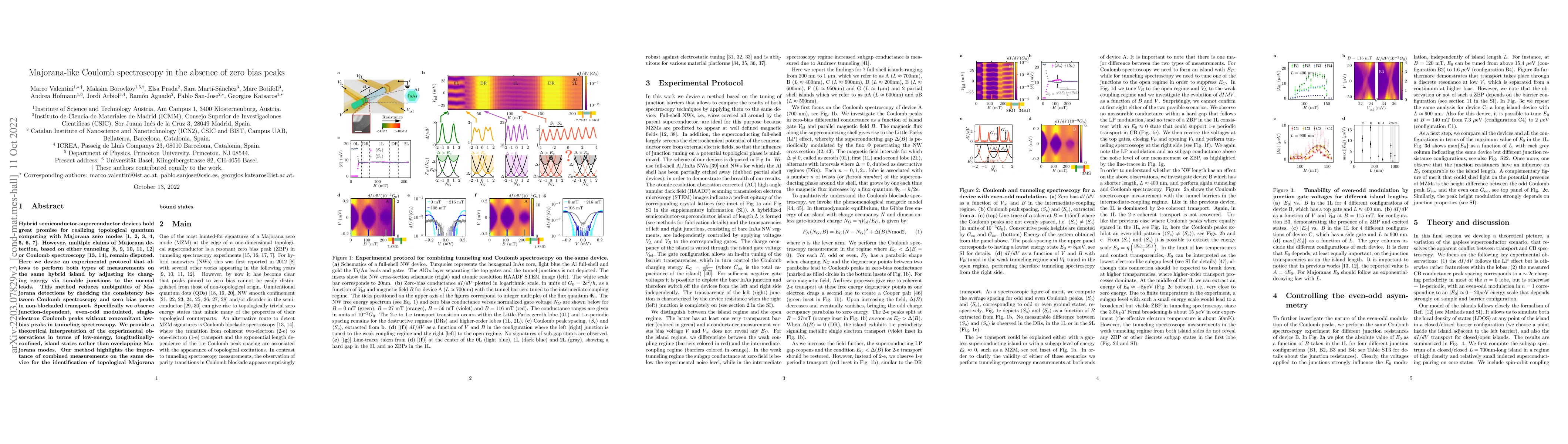 Thumbnail for Majorana-like Coulomb spectroscopy in the absence of zero bias peaks