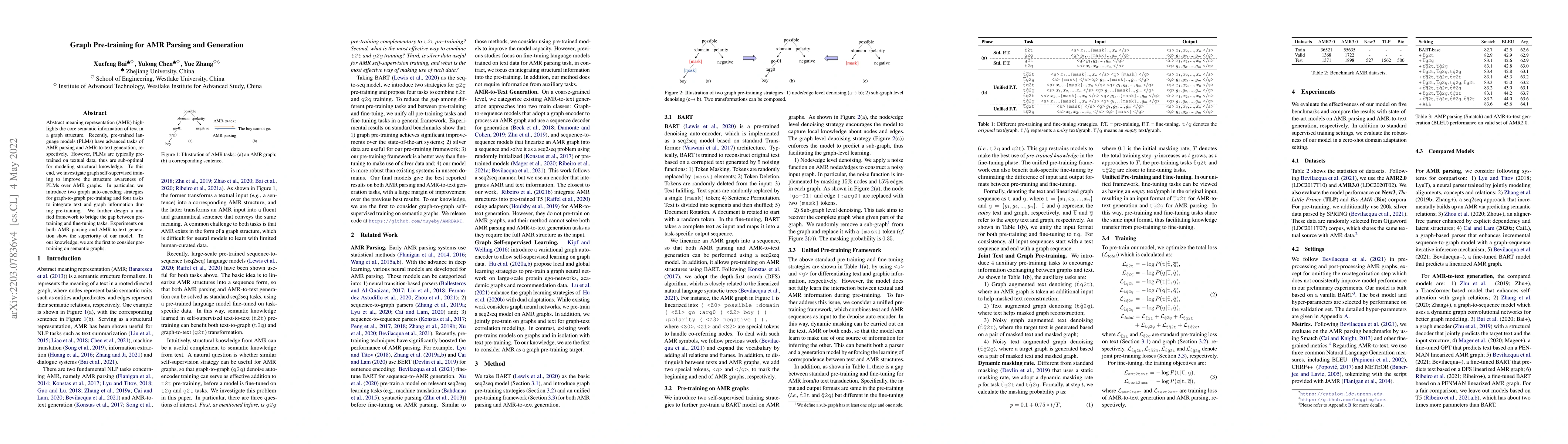 Thumbnail for Graph Pre-training for AMR Parsing and Generation