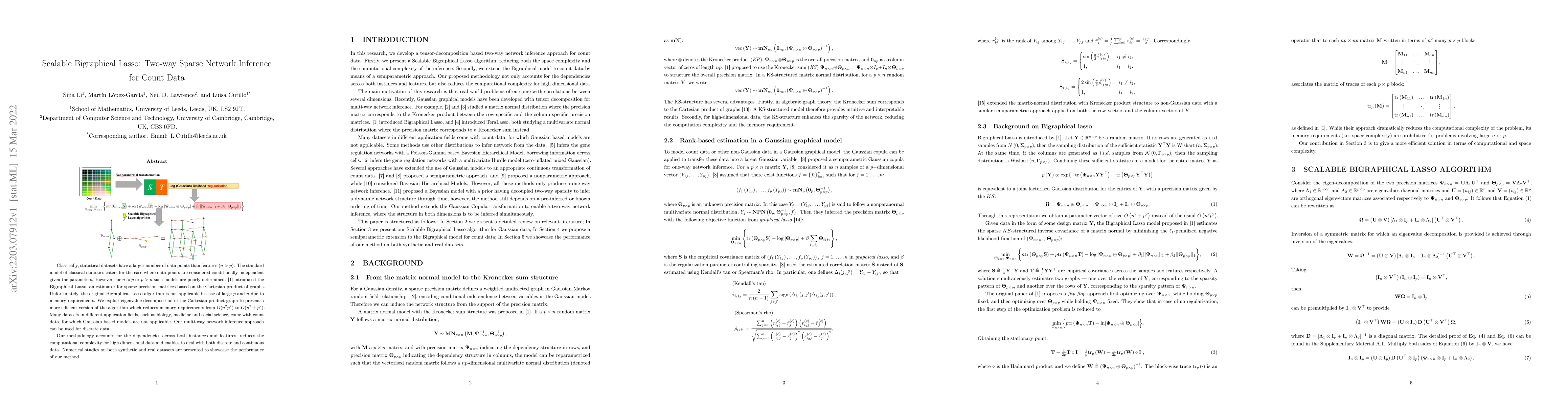 Thumbnail for Scalable Bigraphical Lasso: Two-way Sparse Network Inference for Count
  Data