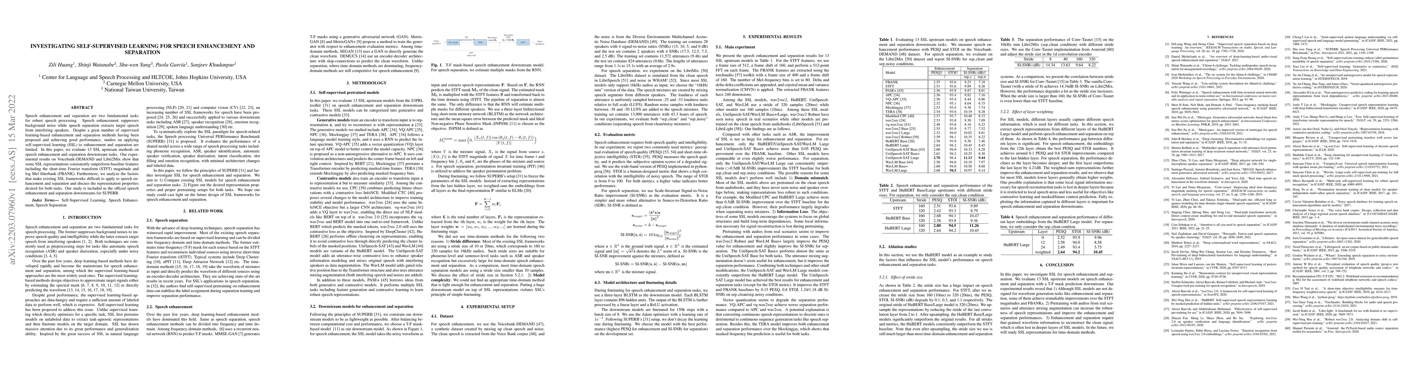 Thumbnail for Investigating self-supervised learning for speech enhancement and
  separation