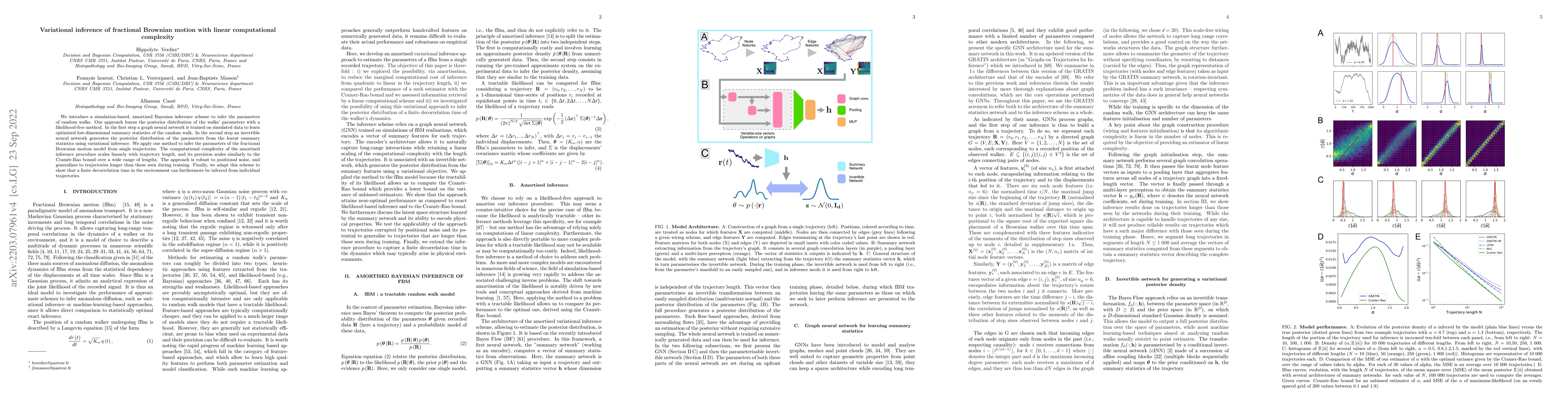 Thumbnail for Variational inference of fractional Brownian motion with linear
  computational complexity