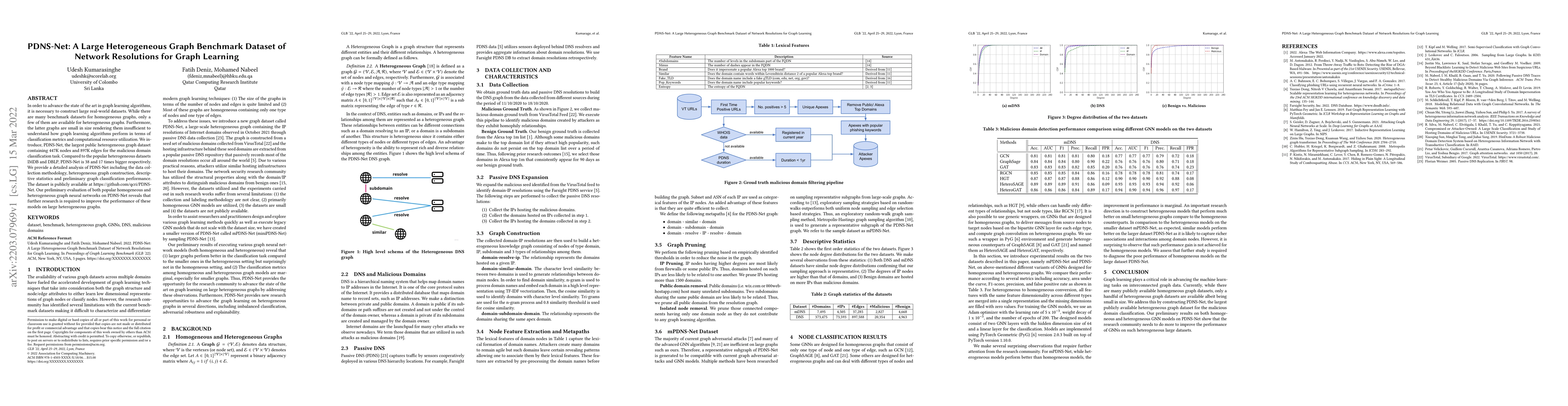 Thumbnail for PDNS-Net: A Large Heterogeneous Graph Benchmark Dataset of Network
  Resolutions for Graph Learning