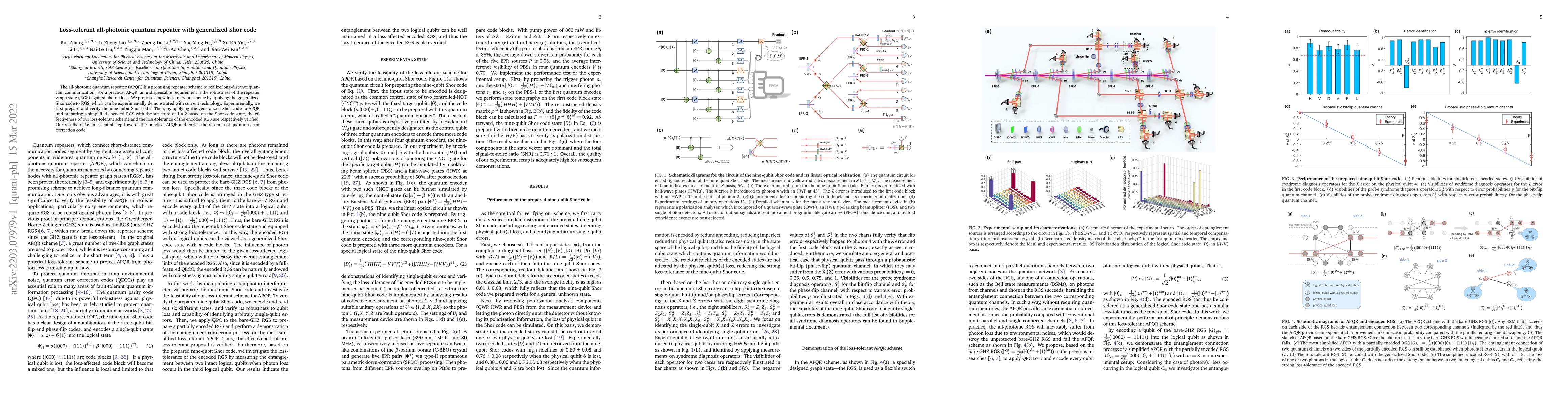 Thumbnail for Loss-tolerant all-photonic quantum repeater with generalized Shor code