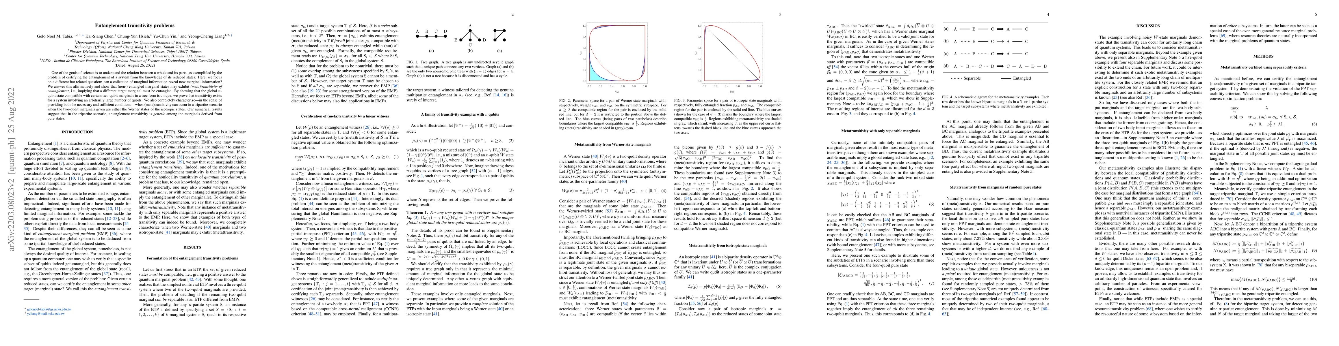 Thumbnail for Entanglement transitivity problems