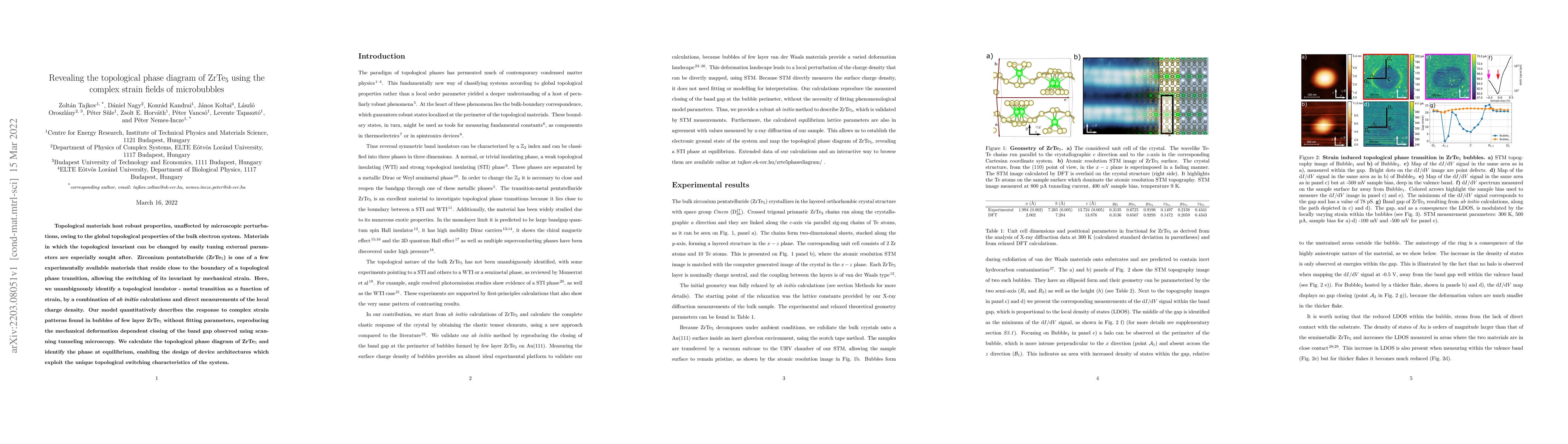 Thumbnail for Revealing the topological phase diagram of ZrTe$_5$ using the complex
  strain fields of microbubbles