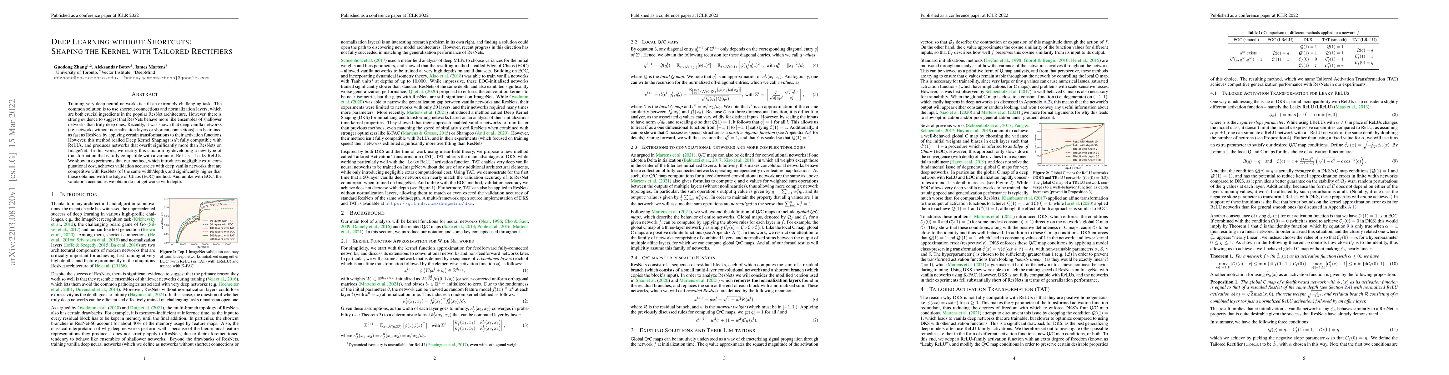 Thumbnail for Deep Learning without Shortcuts: Shaping the Kernel with Tailored
  Rectifiers
