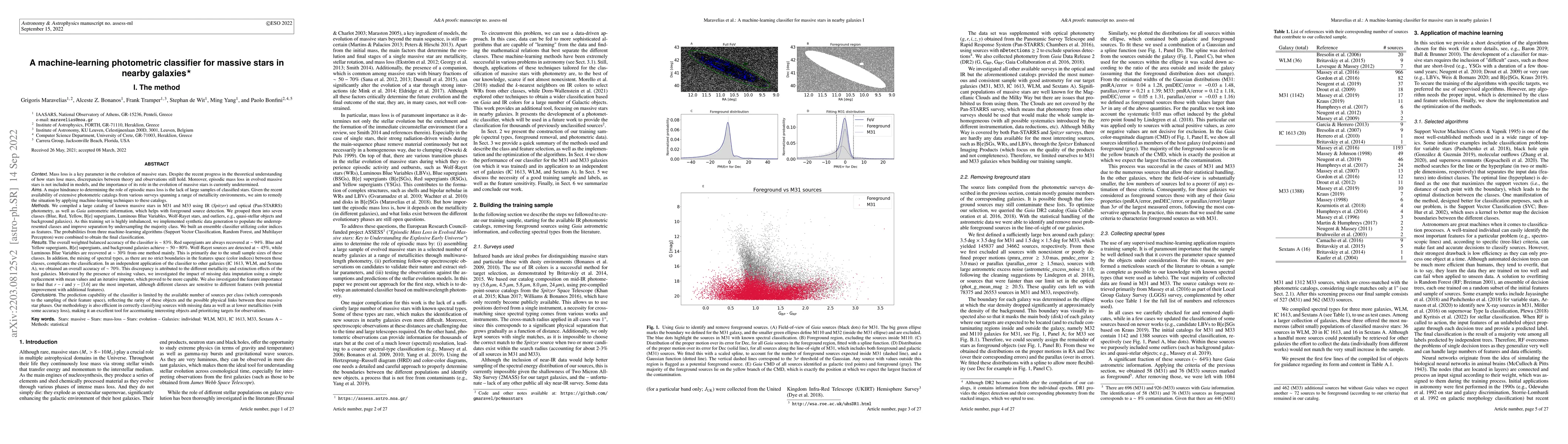 Thumbnail for A machine-learning photometric classifier for massive stars in nearby
  galaxies I. The method
