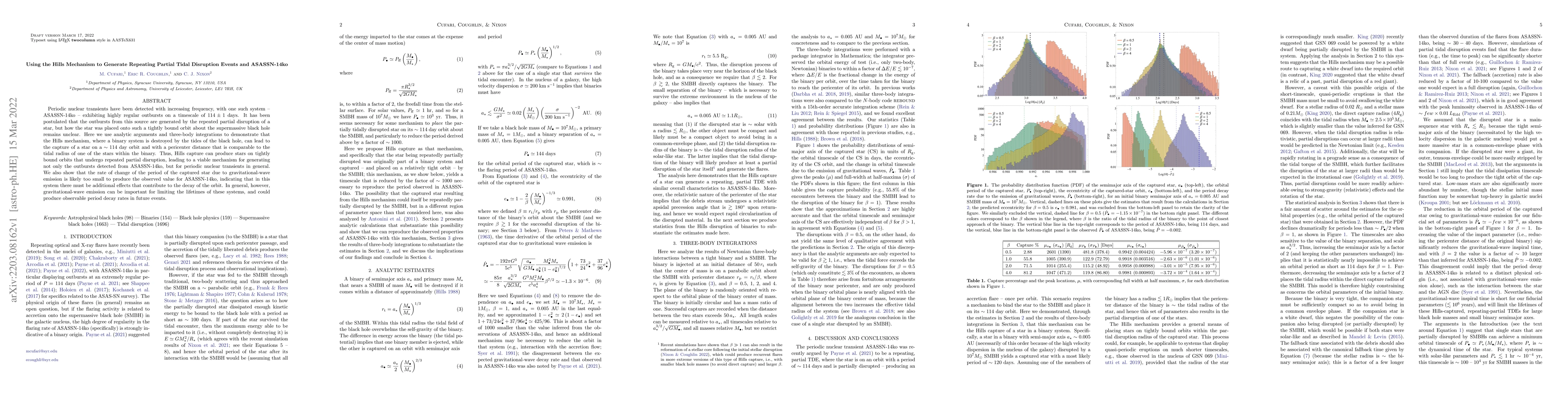 Thumbnail for Using the Hills Mechanism to Generate Repeating Partial Tidal Disruption
  Events and ASASSN-14ko