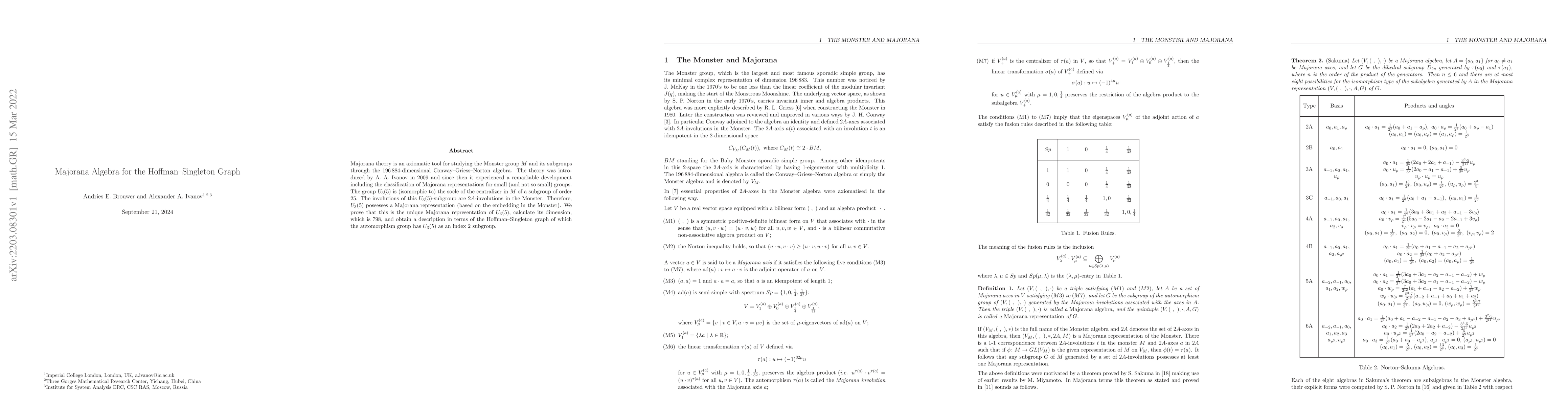 Thumbnail for Majorana Algebra for the Hoffman-Singleton Graph