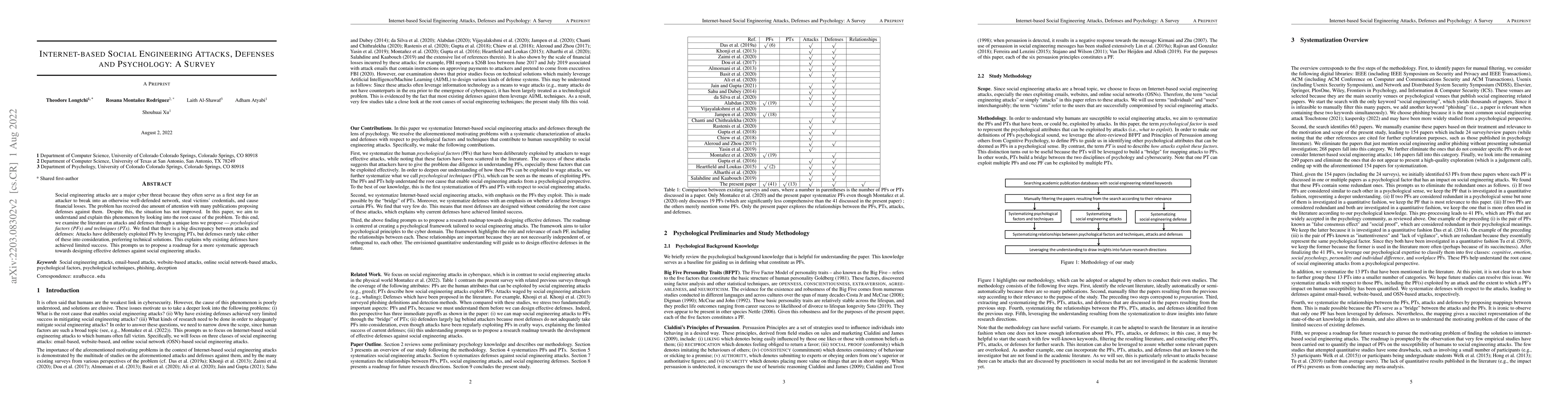 Thumbnail for Internet-based Social Engineering Attacks, Defenses and Psychology: A
  Survey